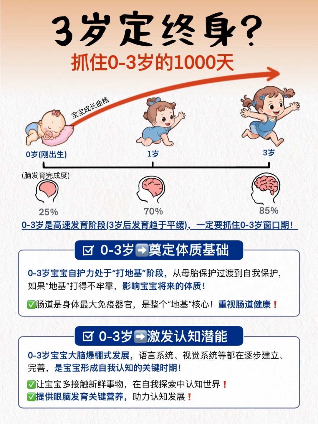 爸妈必看‼️0-3岁宝宝的成长关键期