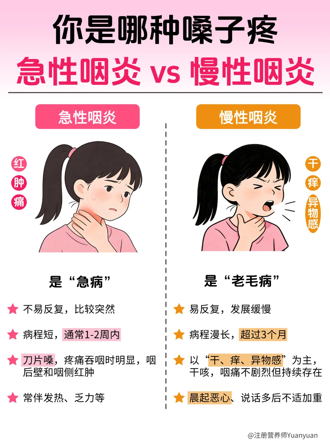 嗓子干痒痛总反复？这份护嗓指南请收好