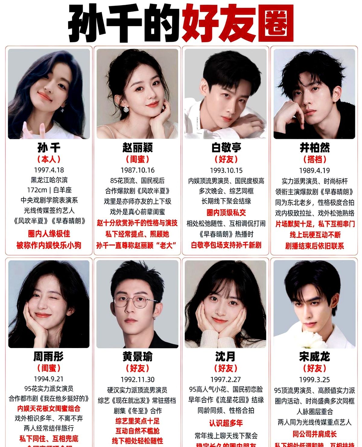孙千的朋友圈，比她演的戏还精彩。

赵丽颖、周雨彤是她闺蜜，白敬亭、井柏然跟她拍完戏直接成了能私下串门的铁哥们。

黄景瑜、沈月、宋威龙，聚会晚会总能看到他们凑一堆。这人缘，在内娱圈里真的算得上是独一份了。

有人说她性格好，像快乐小狗谁都喜欢。也有人觉得，能跟这么多人都处成真朋友，靠的不仅仅是性格