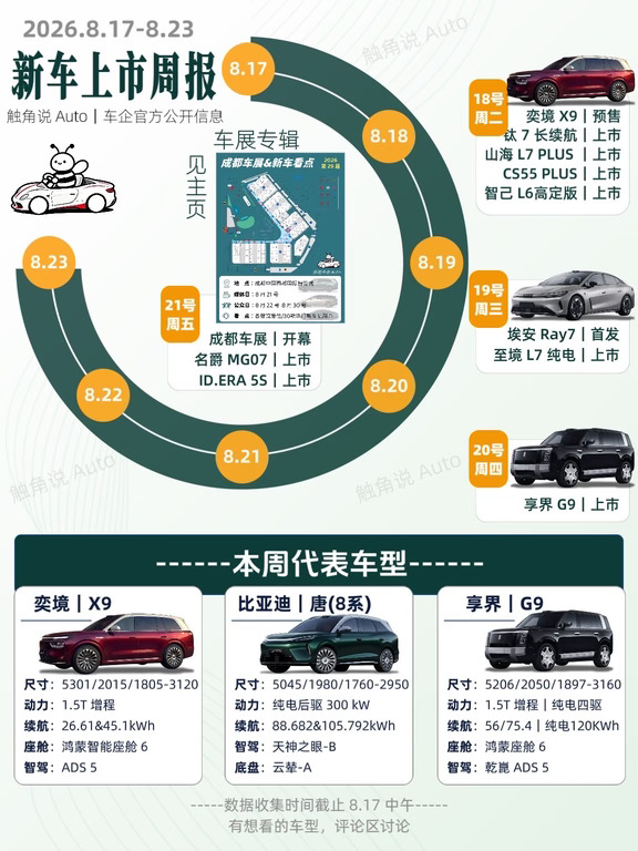 一图速览，8 月新车上市周报！