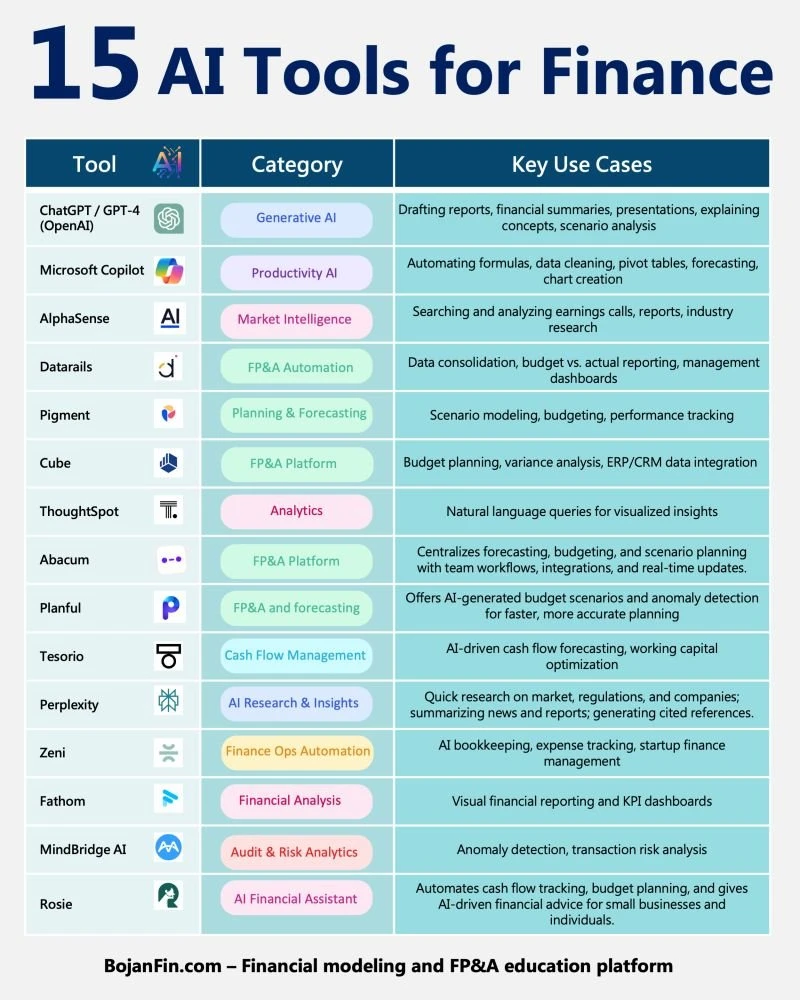 15个金融领域的AI工具