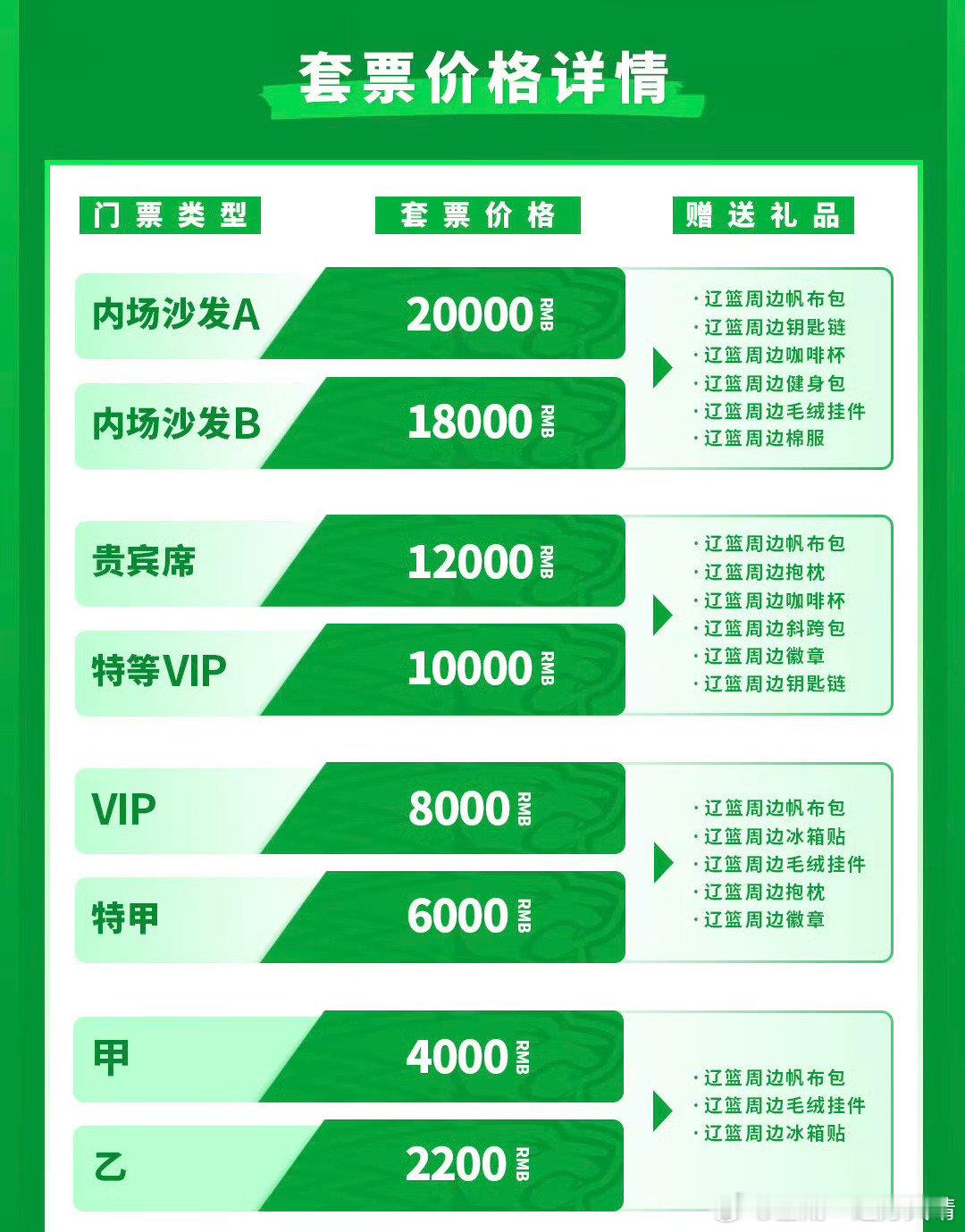 #辽宁男篮# 
套票开售，两大亮点：
1. 有礼盒，等待大家开箱视频了。
（应该是礼盒吧，总不能是礼包吧？）

2. 有大家心心念念的会员活动

#辽宁男篮[超话]# ​