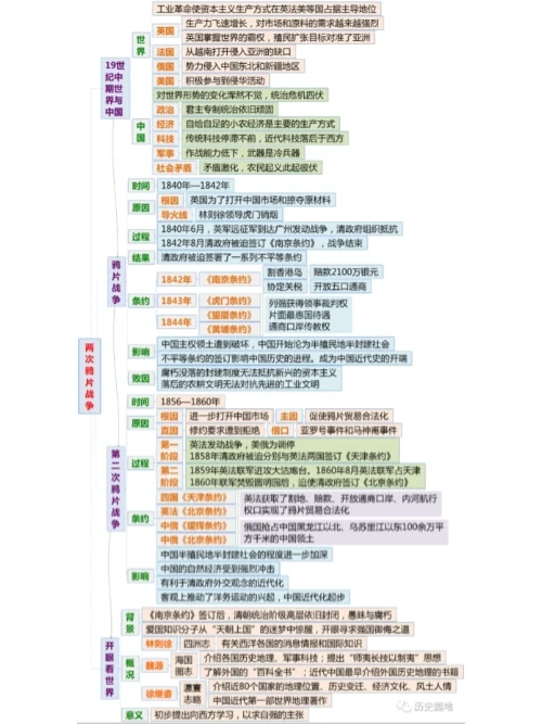 中国近代史的开端