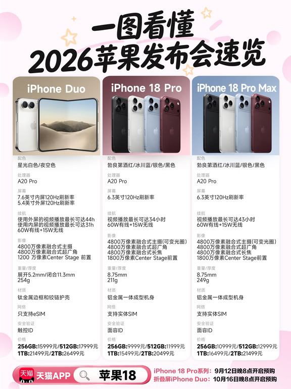 让我看看谁还在蹲官方iPhone18？