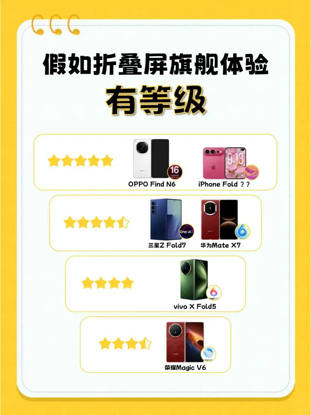 2026折叠屏体验排行：你们认可吗？