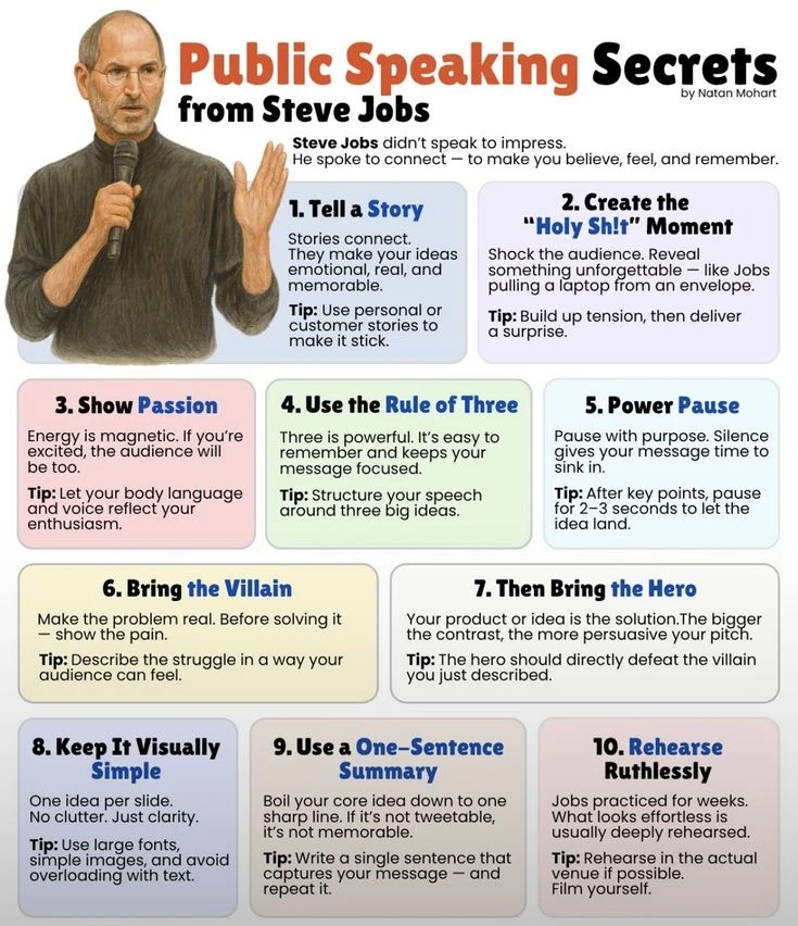 乔布斯式演讲心法：为什么他说话，总能让世界