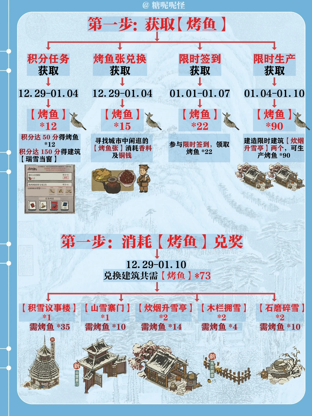 【烤鱼】获取及【雪景建筑奖励兑换】攻略+注意