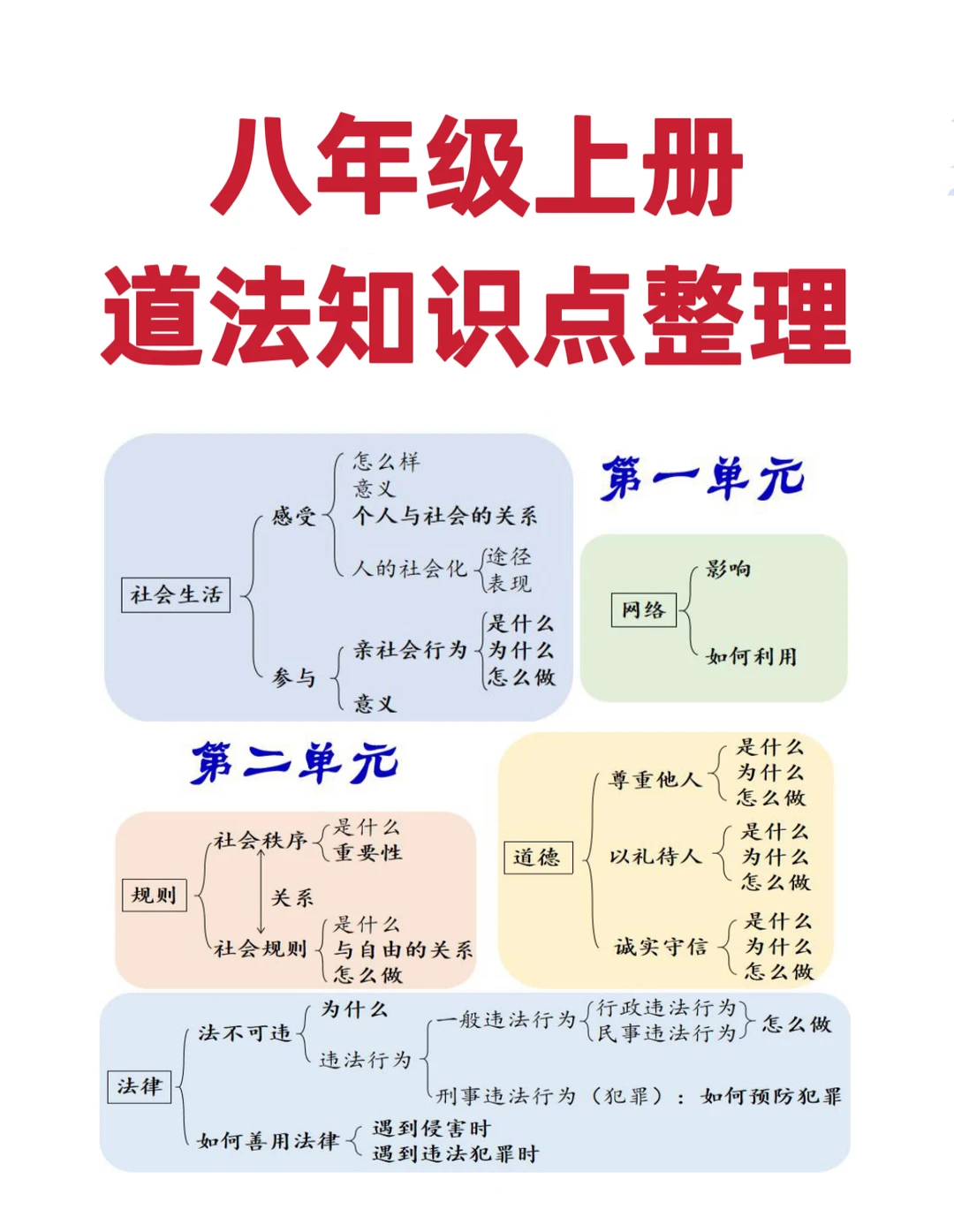 八年级上册道法知识点整理‼️