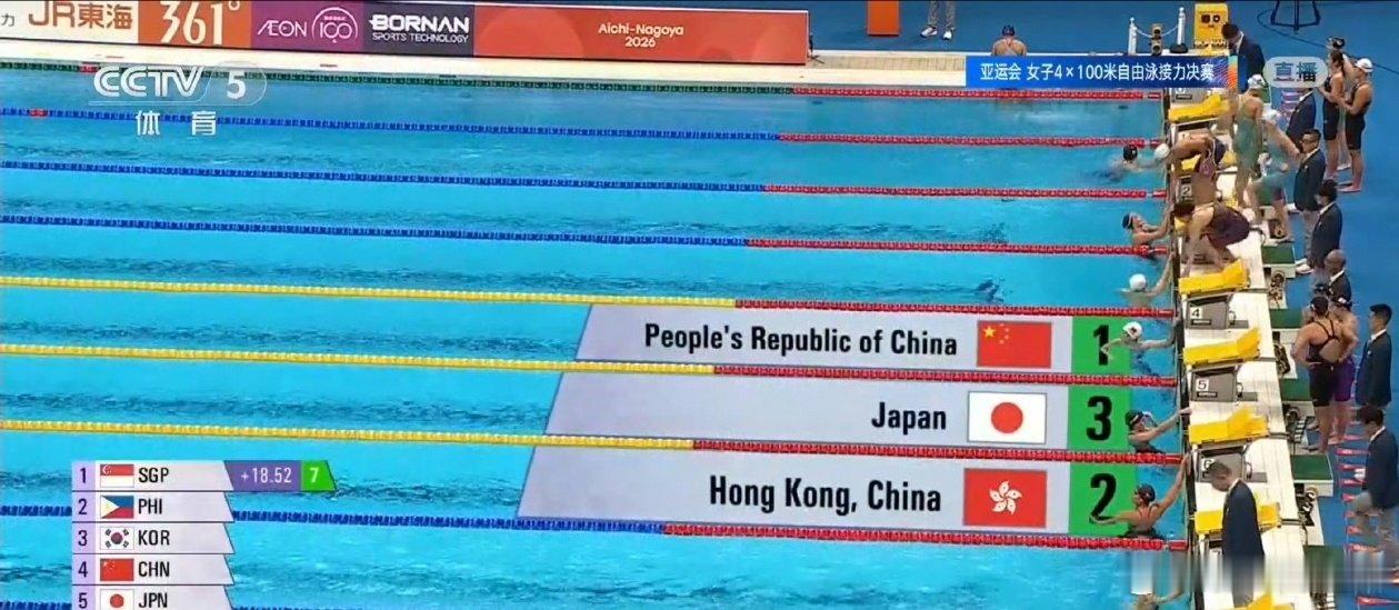 11金来了#2026亚运会#恭喜钦文闺蜜雨霏#张雨霏# #中国女子4x100米接力卫冕# ​