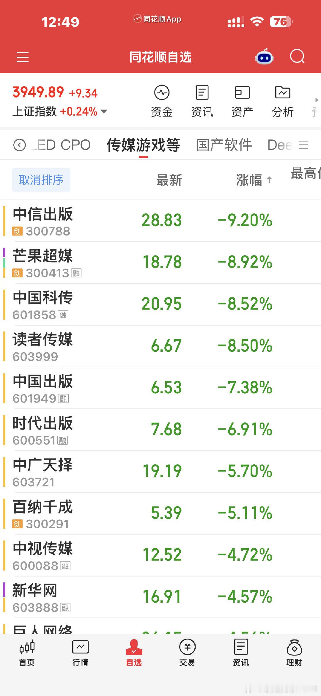 一个停牌的就能带崩一片[允悲]
拉小票都定义为投机[不愧是你] ​