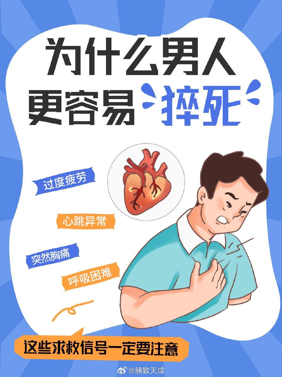 为什么男人更容易“猝死”？别等倒下才后悔！！|#猝死前的征兆总被误以为太累了# ​