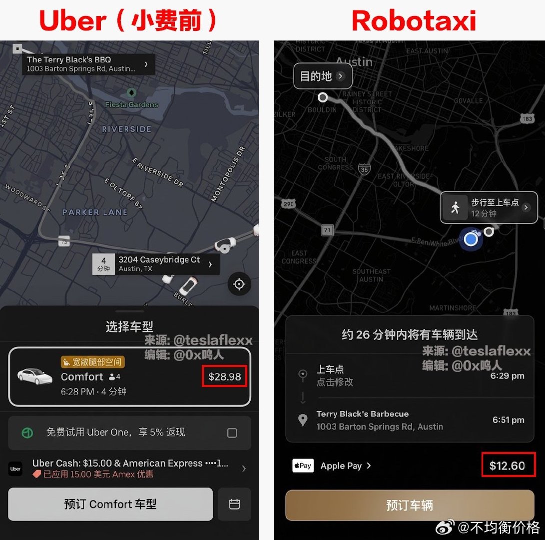 特斯拉无人出租车cybertruck 发布

cybertruck的打车费用远比 Uber 的费用便宜一半以上 ​