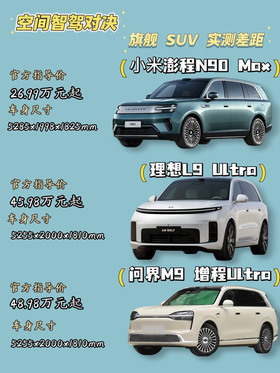 30 万硬刚 50 万！旗舰 SUV 谁更强？