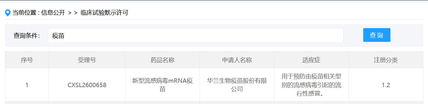 #国产mRNA流感疫苗获批临床# 中国mRNA流感疫苗获批临床！

大家觉得如果国产mRNA流感疫苗上市，假设与普通的鸡胚流感疫苗相比，相对效力提升30%（比如从40%提升到52%），但不良反应上升2倍（主要是红肿热痛这种一般反应比较多），大家选哪个？ ​