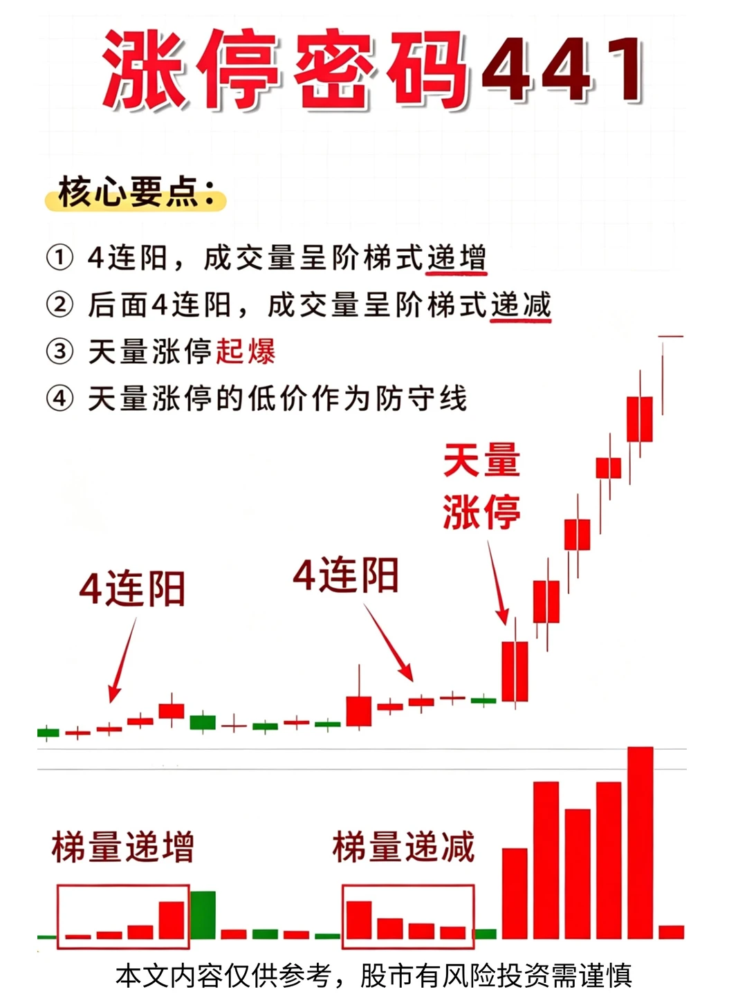 ✅涨停mi码441