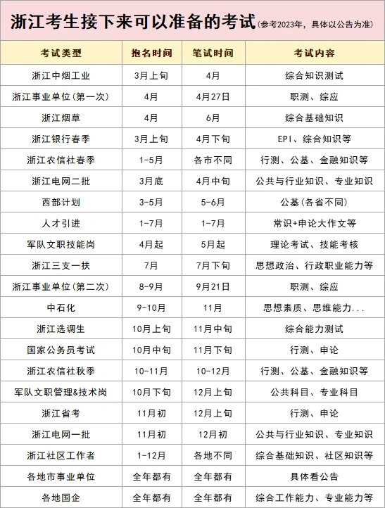 ‼️浙江考生接下来可以准备的考试