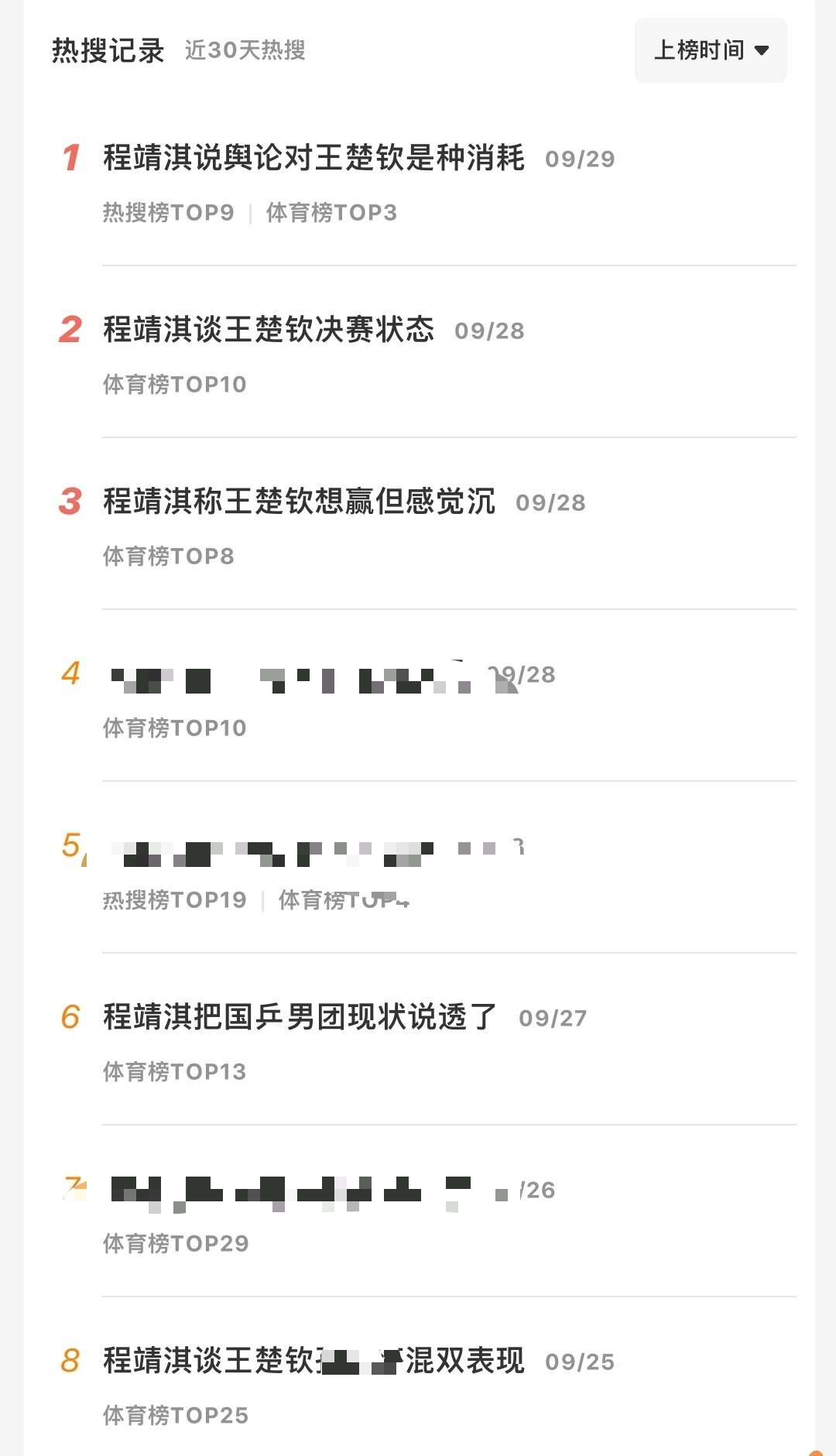 #程靖淇说舆论对王楚钦是种消耗#哦，原来你们知道舆论是运动员的消耗，巴黎周期你们人呢[捂嘴哭]给脸给多了是吧，蹭够了吗？ ​