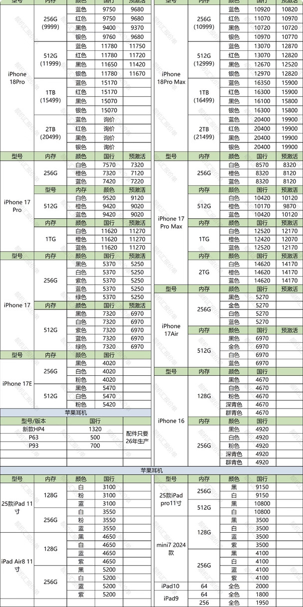 9月25日手机回收报价 每日更新