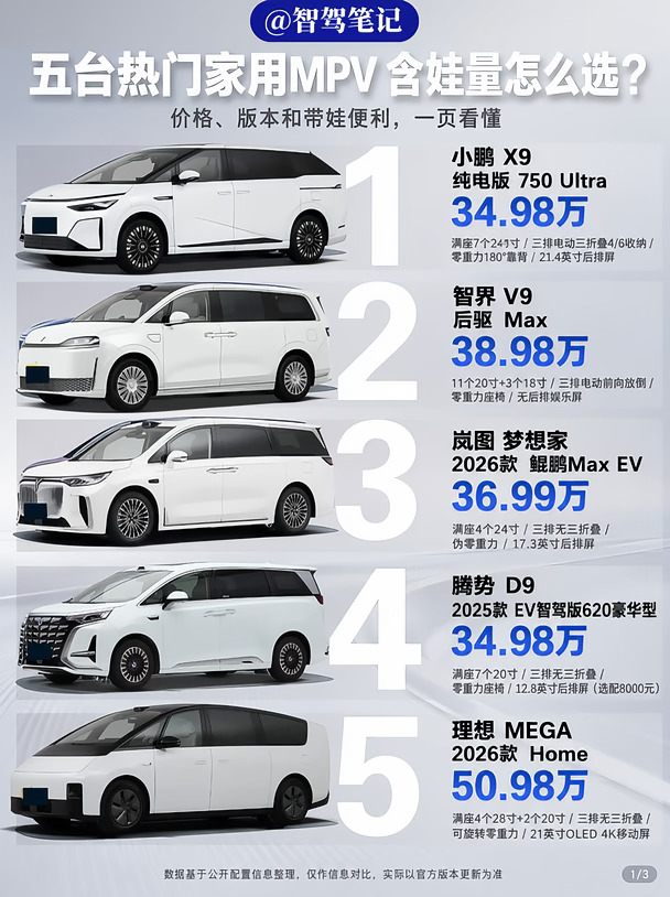 五台热门家用MPV含娃量怎么选？