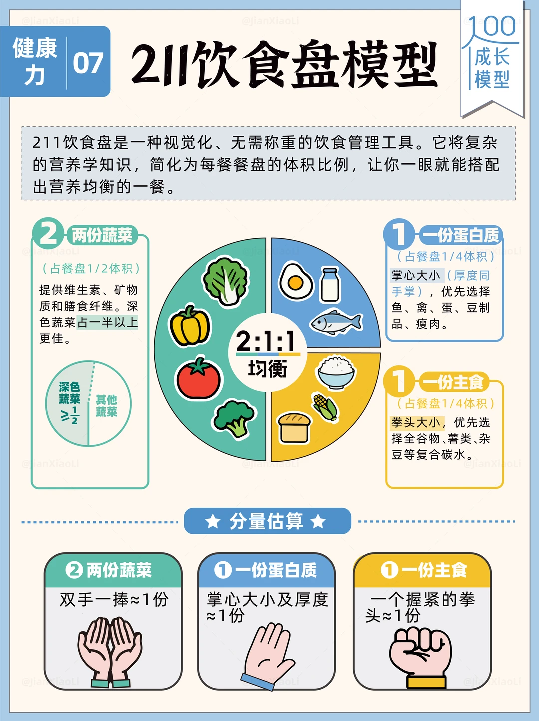 照抄就行！健康饮食跟着211饮食盘吃🥣