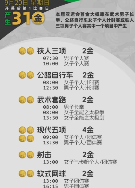 中国这次夺金，最吓人的不是32金，是拿金的方式，是&34;造星流水线&34;。
 
名古屋亚运会打到第三个比赛日，中国代表团已经32金13银8铜。网上都在夸13岁的于子迪、一日双金的盛李豪、平均年龄不到23岁的女排。别人还在等一个天才冒头，中国这边一上来就是一茬一茬的小将。 
 
事情的经过按光明网、中青在线、