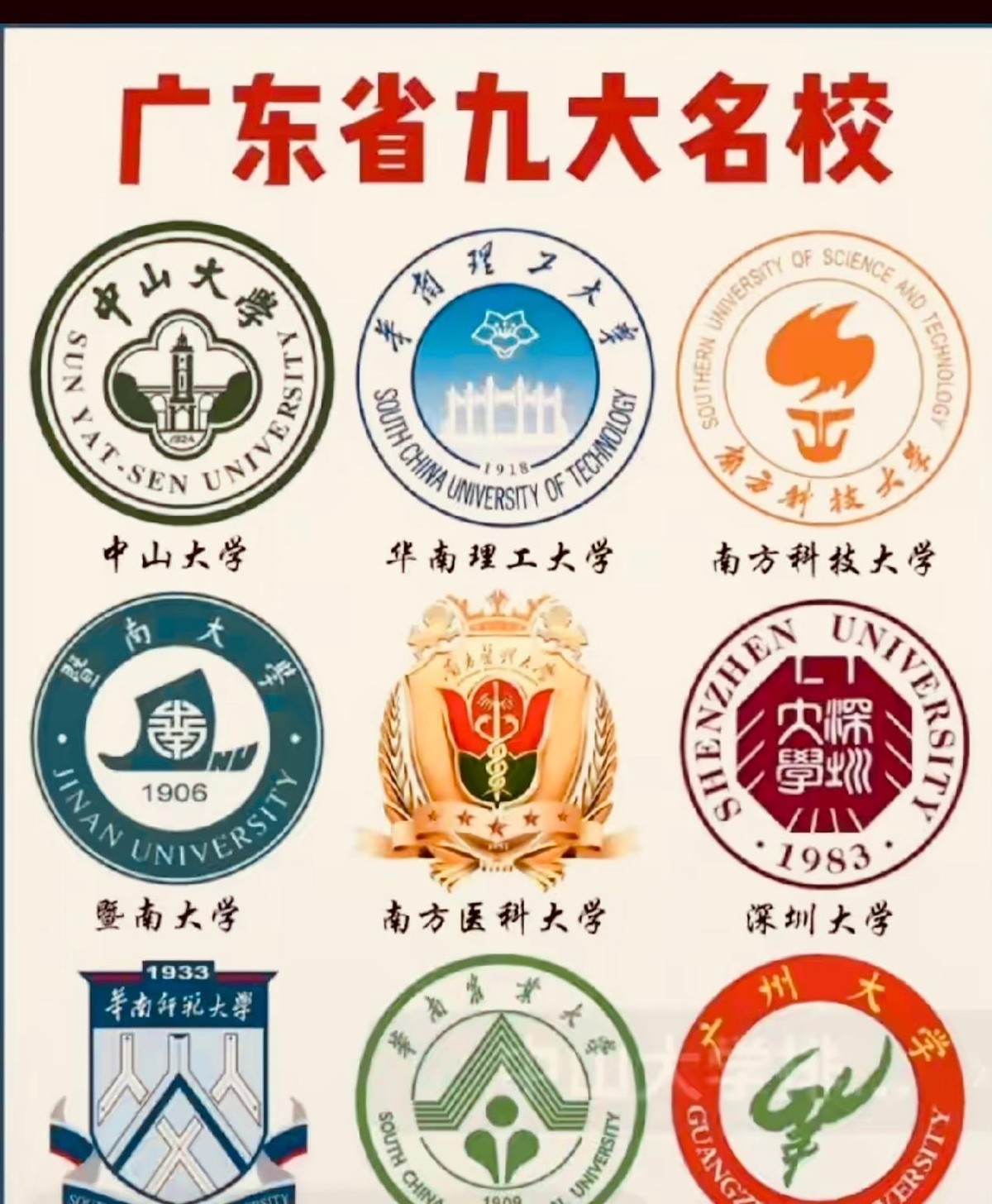 广东高校前三强基本没争议，中大、华工、南科大稳坐头三把交椅。但真正值得琢磨的是，为啥广东高校格局这么特殊？背后其实是广东经济底盘在撑腰。珠三角产业密集，互联网、半导体、新能源、生物医药全是大厂扎堆，读这些学校等于半只脚踏进产业链。中大华工是传统老牌，医学工科底蕴厚，校友资源盘根错节；南科大走的是另一