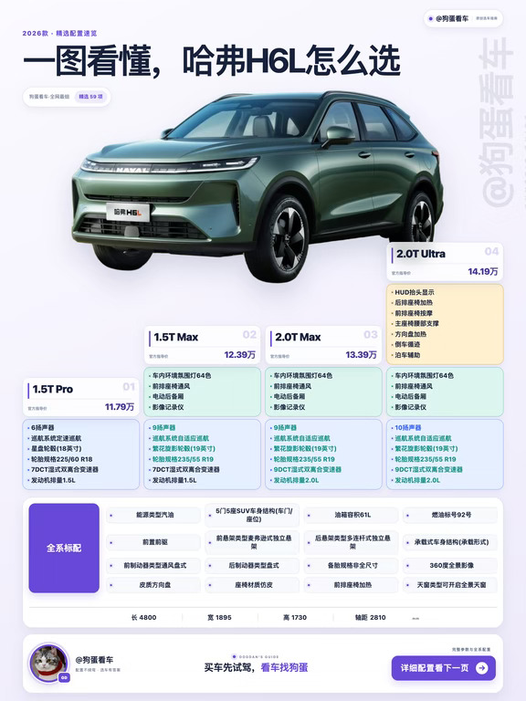 哈弗H6L：顶配差8000，这钱加不加？