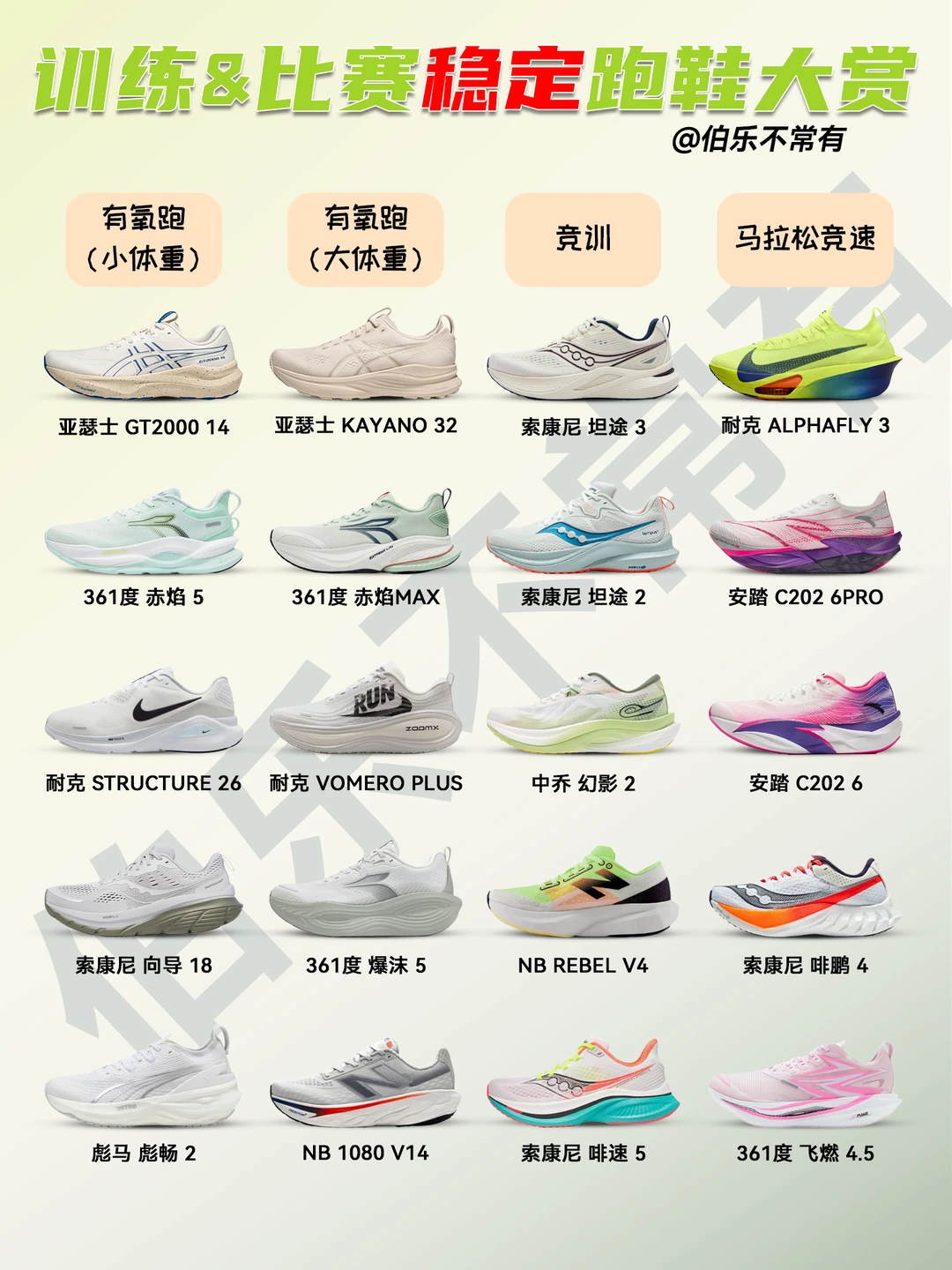 马拉松备战别踩坑！这几双跑鞋救过我膝盖