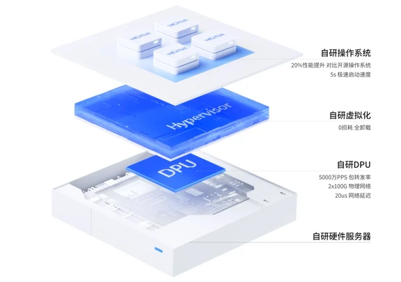 企业上 AI 别乱买配置！算力怎么选