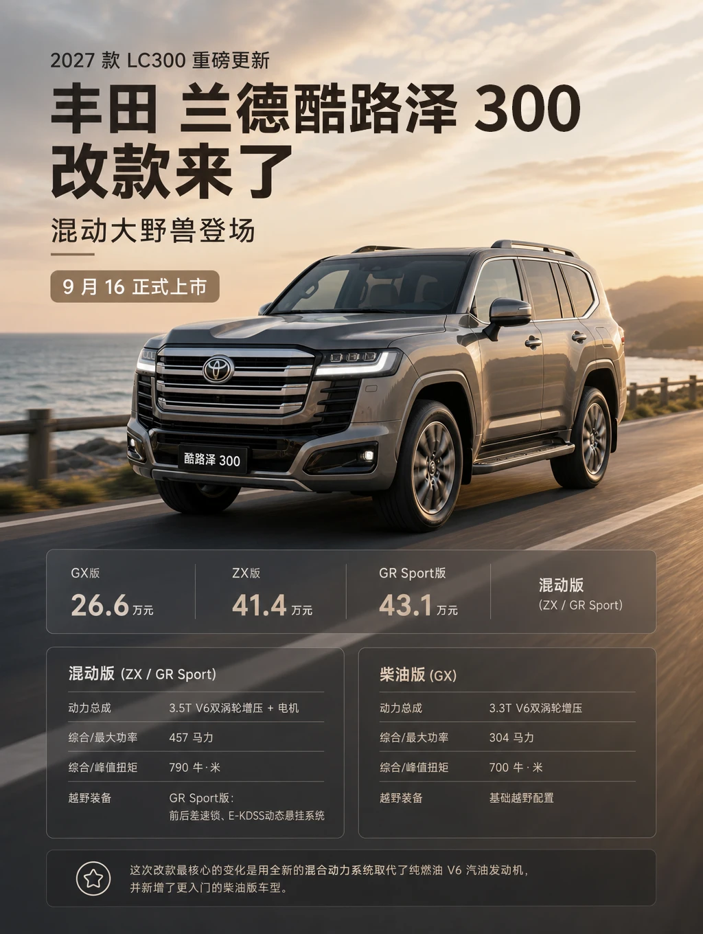 26.6 万起｜新款兰德酷路泽 300 重磅来袭