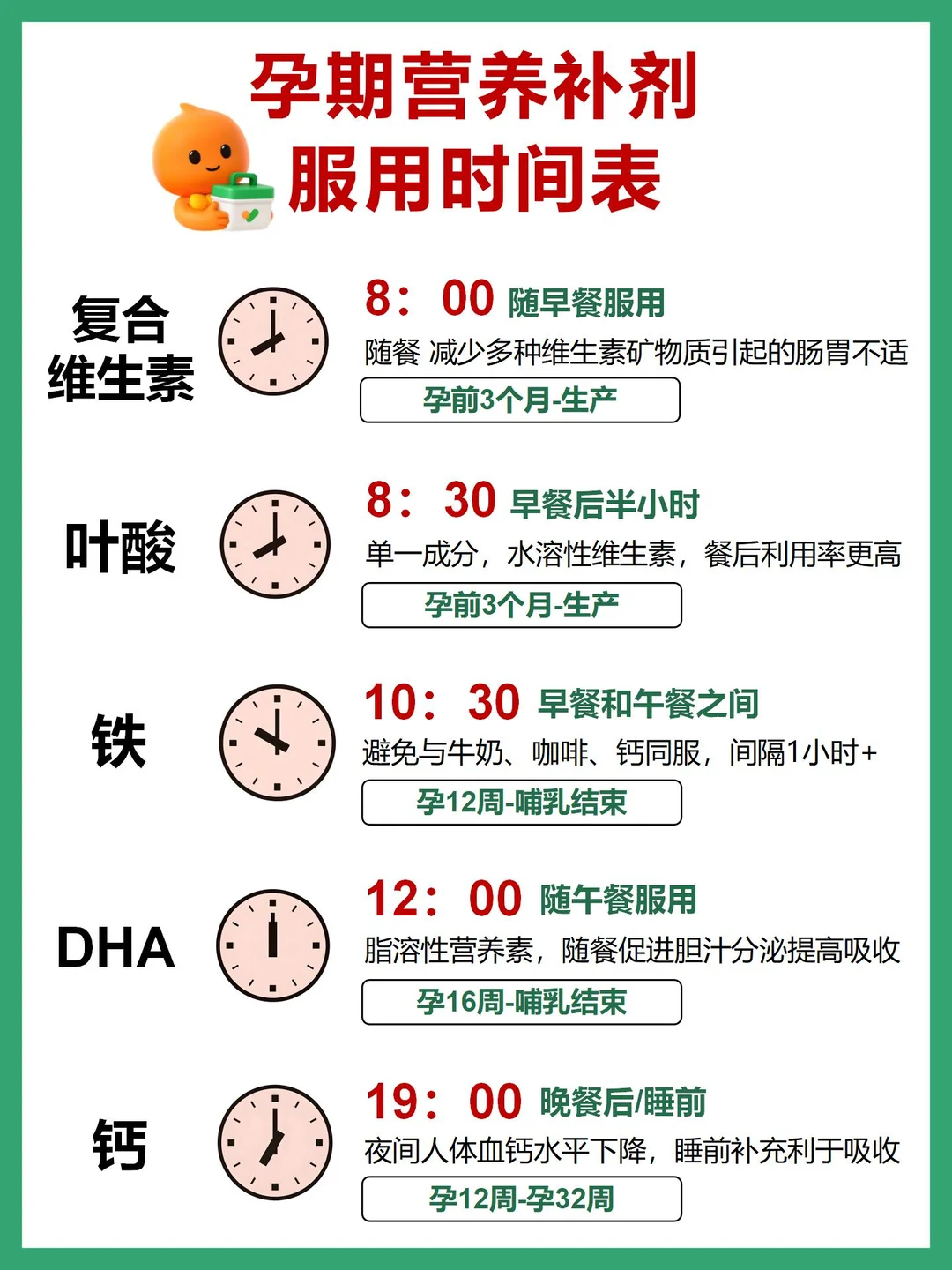 孕期营养补剂怎么吃？附具体时间表