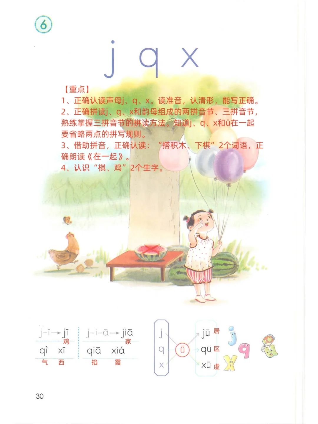 汉语拼音jqx课堂笔记
