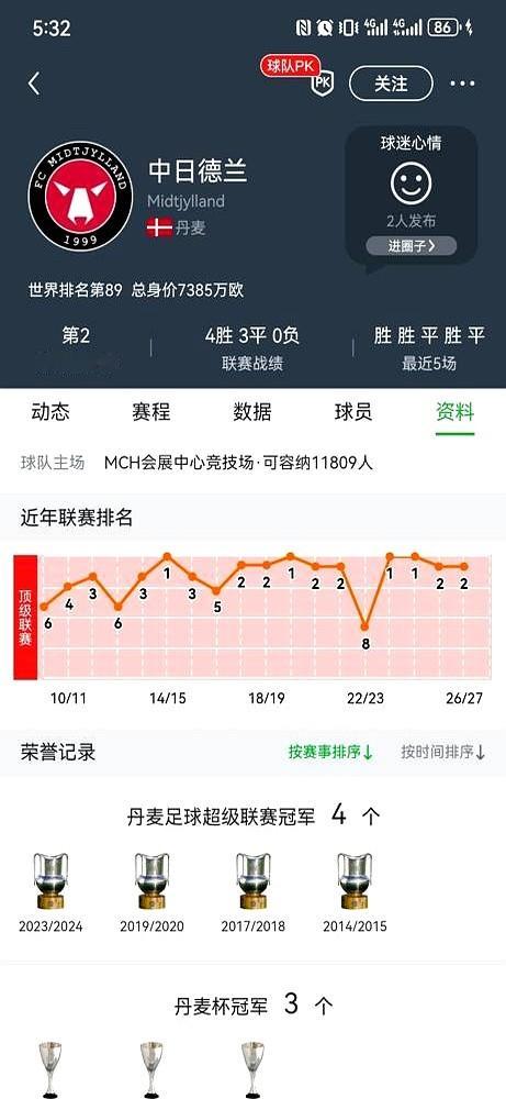 去丹麦接班主力边锋？王钰栋这出北欧转会大戏连个剧本都没有。

这两天网上传得有鼻子有眼，说他冬窗要加盟中日德兰。结果俱乐部和经纪团队集体闭麦，全网连一张官方传真都翻不出来，纯属键盘画饼。

人家团队清醒得很，之前欧洲球队抛来橄榄枝，就因为不给主力承诺，他们直接摆手拒了。现在小伙子正闷头备战亚运会。放