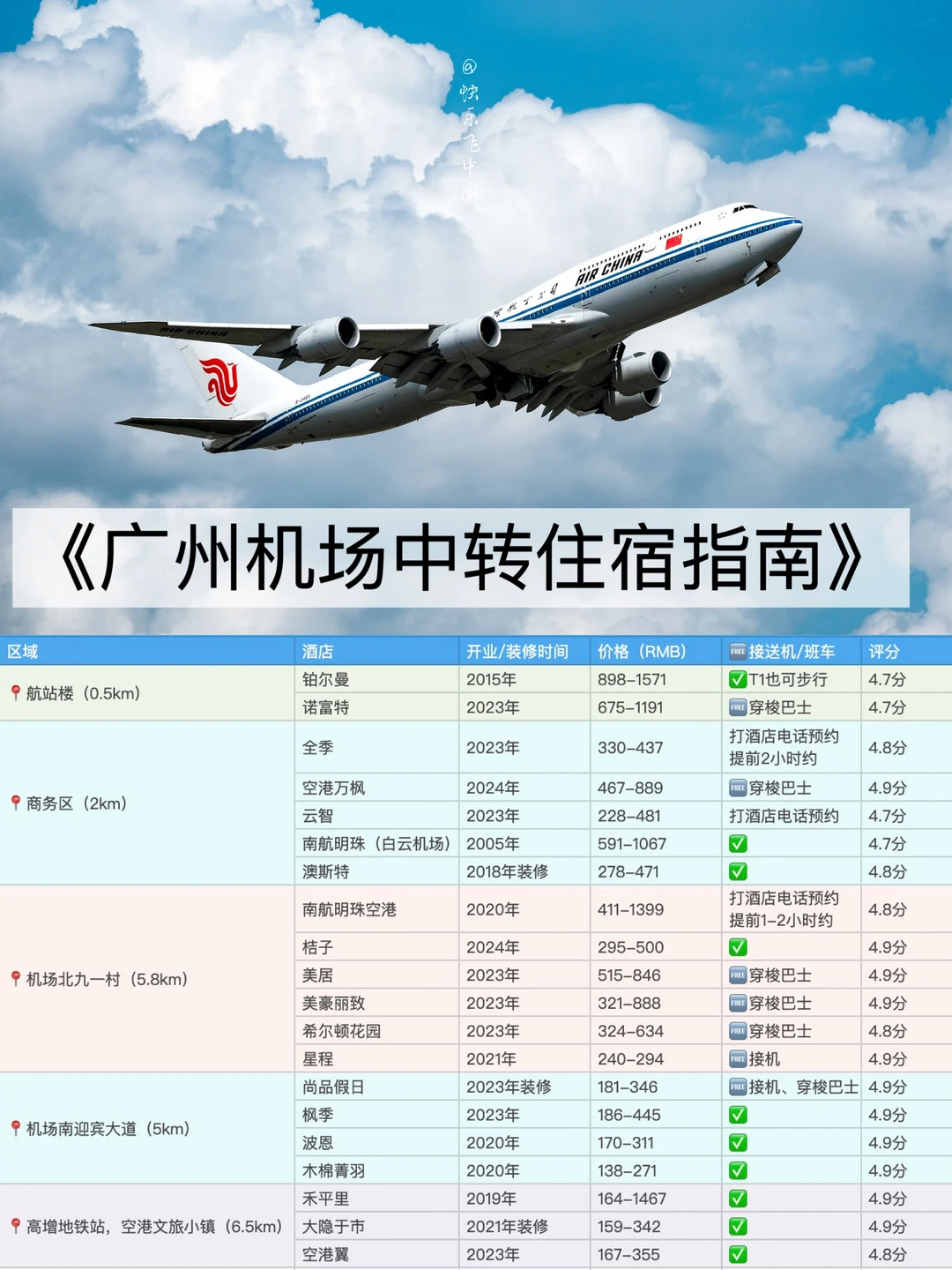 广州机场中转住宿，评分最高的20家酒店❗️