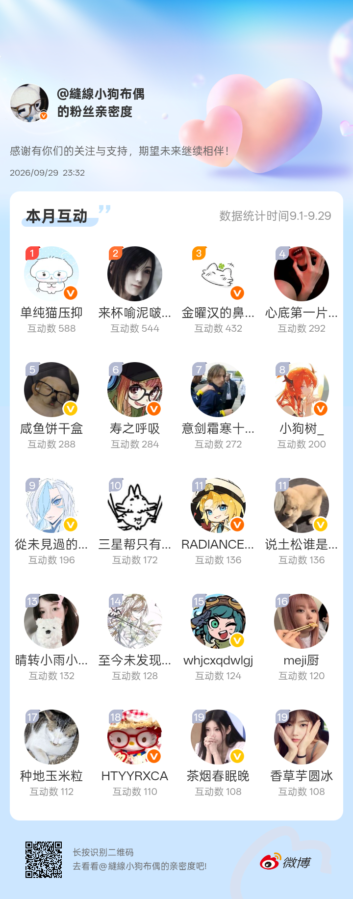 感谢有你们的陪伴与支持，期望未来继续相伴～
#微博亲密度##粉丝亲密度#
 ​