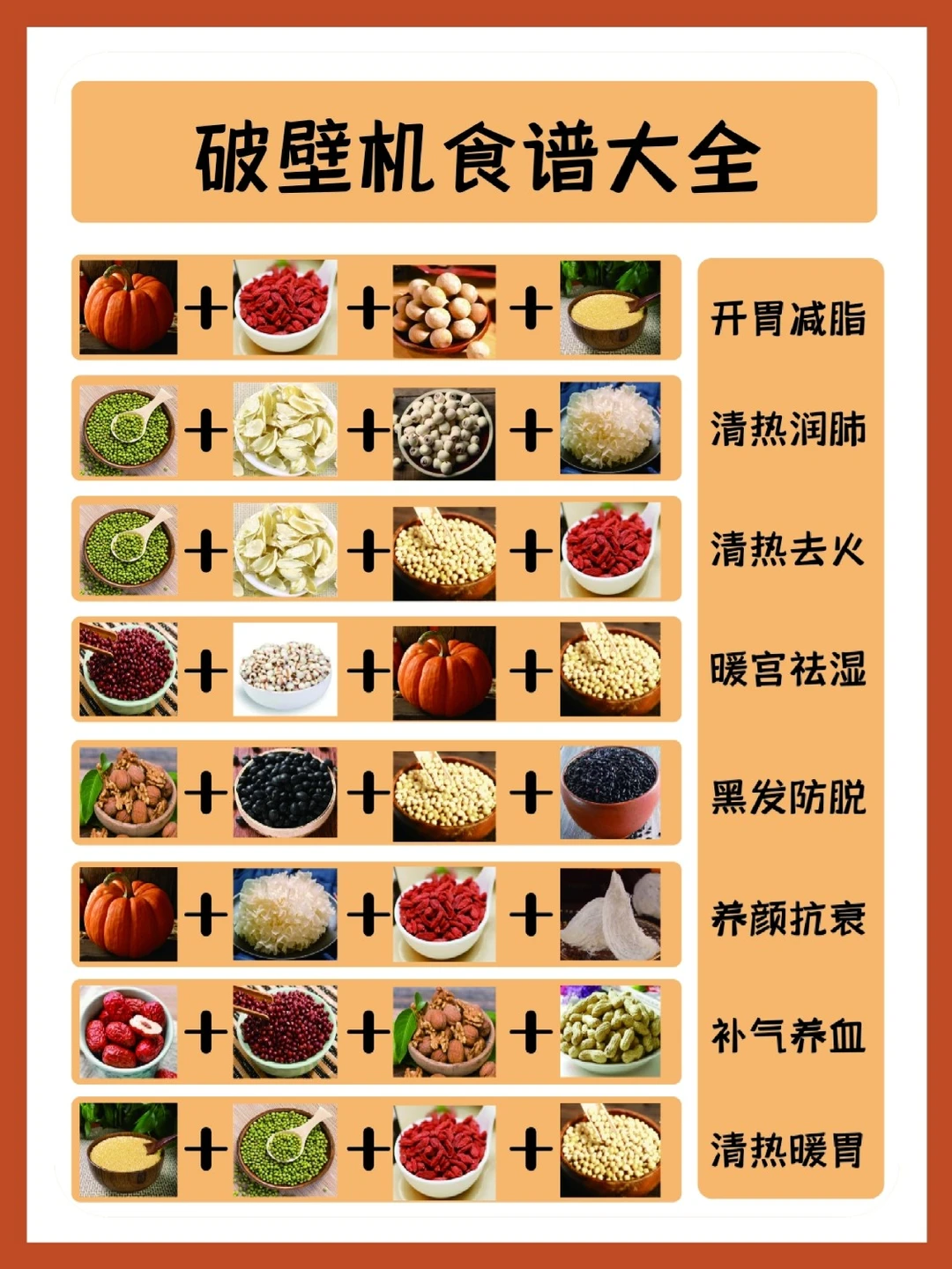 破壁机食谱大全|越吃越瘦越吃越美‼️