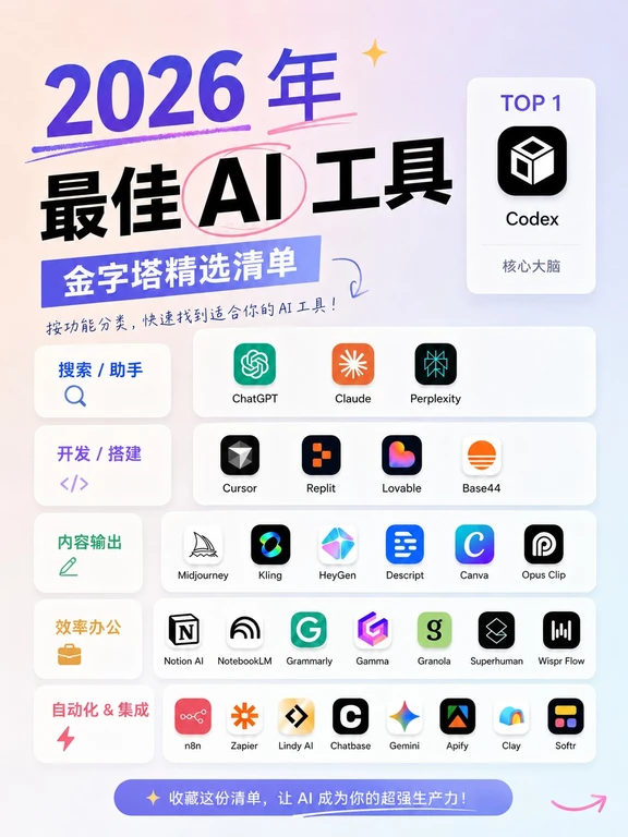 不同AI工具到底该怎么选😅用对场景才顺手