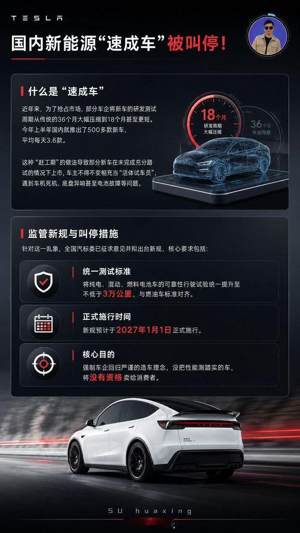 #工信部组合拳叫停速成车乱象#现在新车上新快得比换手机还勤，上半年630款，算下来平均一天3.5款，速度直接是手机行业的三倍，快赶上饮料行业出新品的节奏了。#国内汽车上新速度是手机三倍# ​