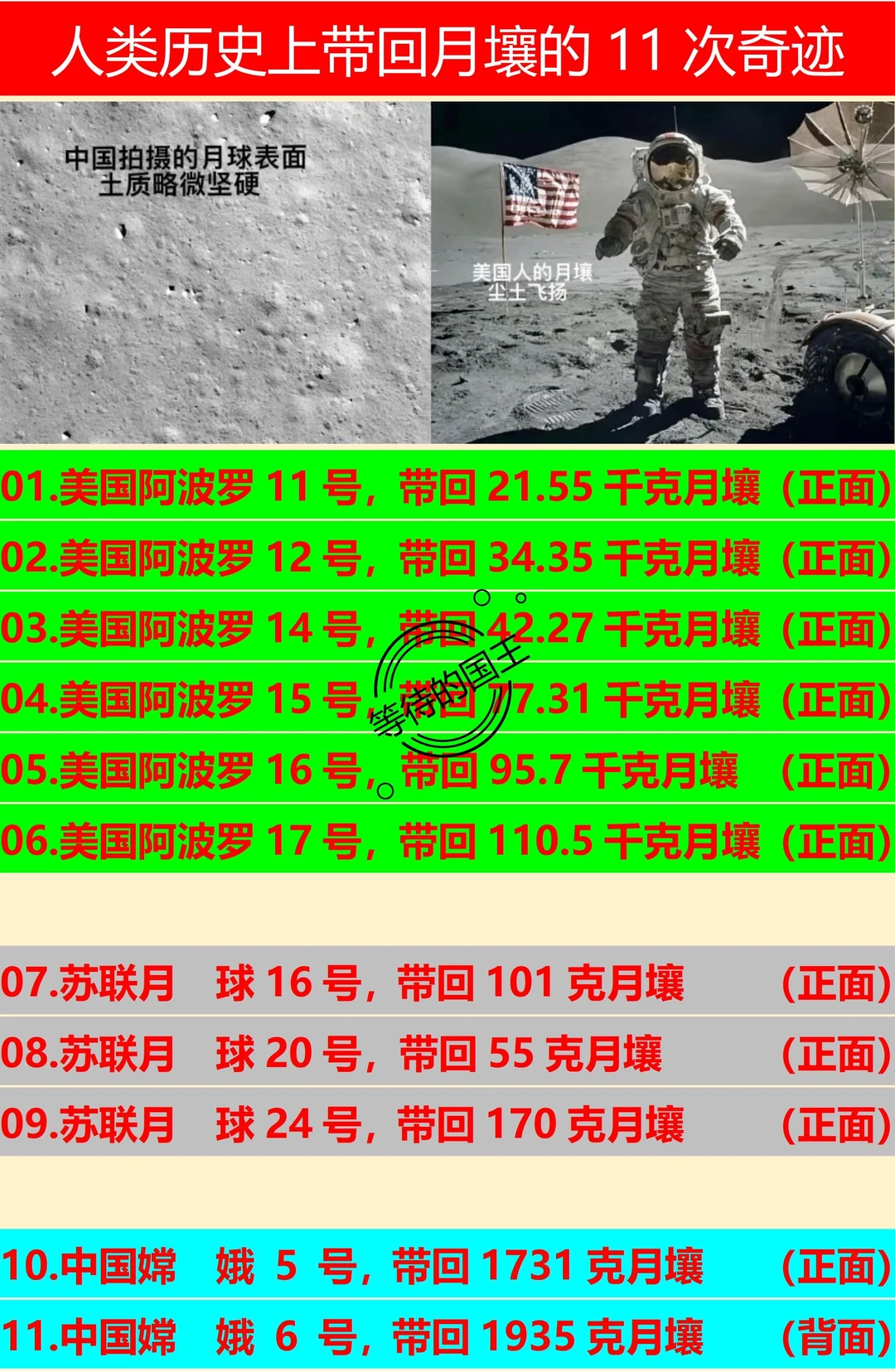 人类历史上带回月壤的11次奇迹。