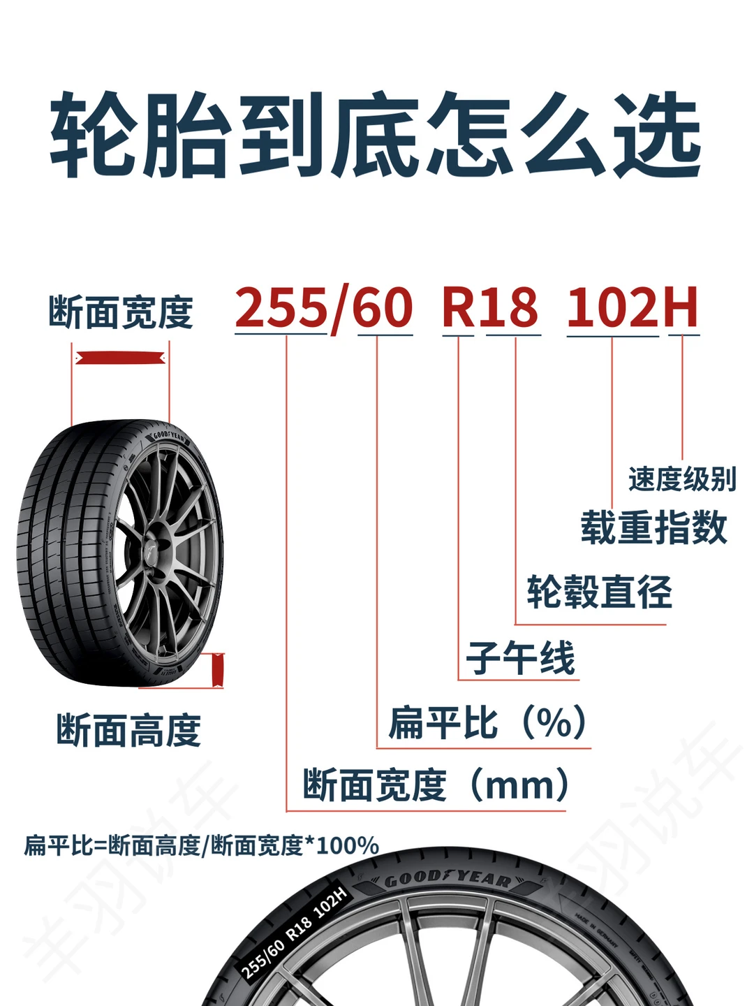 很多人不清楚轮胎怎么选，看这篇就够了