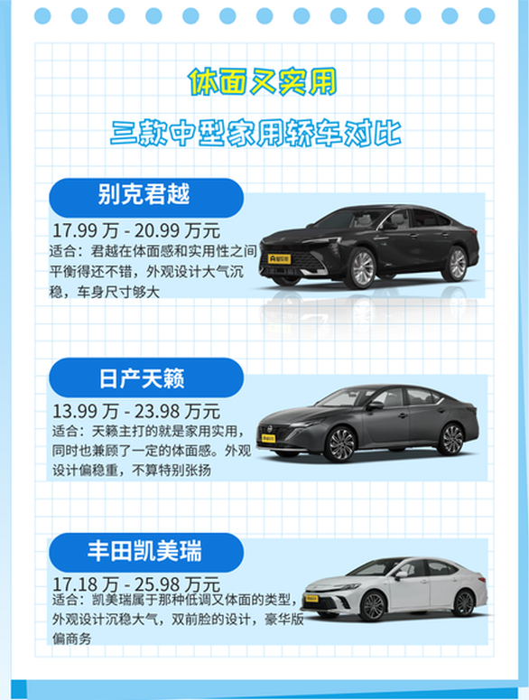 家用中型轿车怎么选？体面实用两手抓！
想买一台中型家用轿车，既要日常居家舒服，偶尔出门还得撑点场面，君越、天籁、凯美瑞这三台，很多人都会犯选择困难，聊聊我的看法。
别克君越，到店看过实车，整车气场很足，车身看着就很大，体面感拉满。居家出行空间很够用，家用、简单商务都能 hold 住。但美系车要心里有
