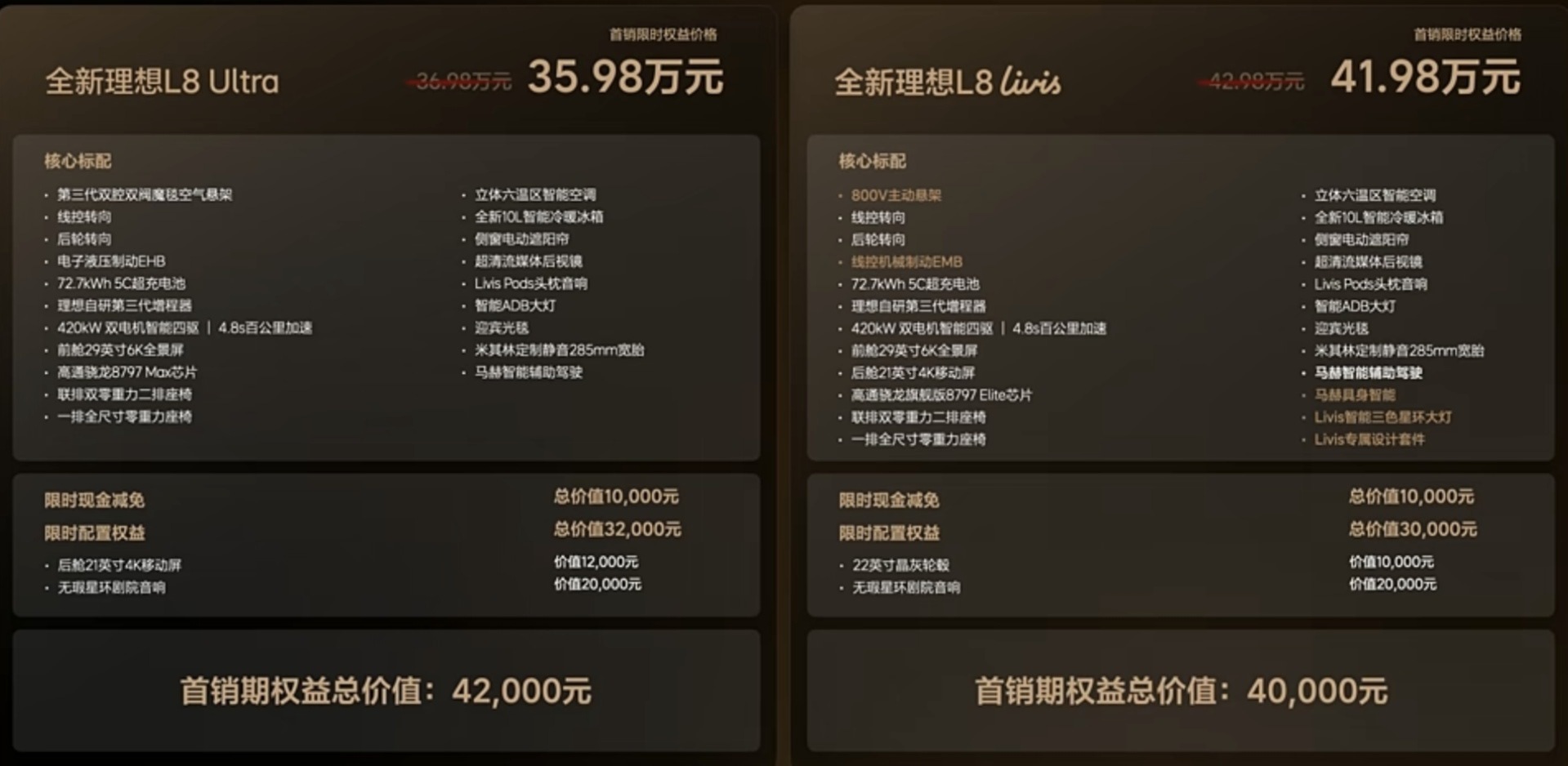 首销期这价格太猛了[允悲]刺刀见红的节奏 ​​​
