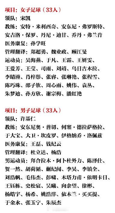 #第20届亚运会中国体育代表团名单# 中国代表队官方名单里是史松宸，吾米提江因伤缺席了，这个对安东尼奥的体系来说有一定的影响。

领队方面宋凯带女足，许基仁带男足，算是新班子建立以来的惯例，同时女足最近变动多，也需要宋凯坐镇。 ​