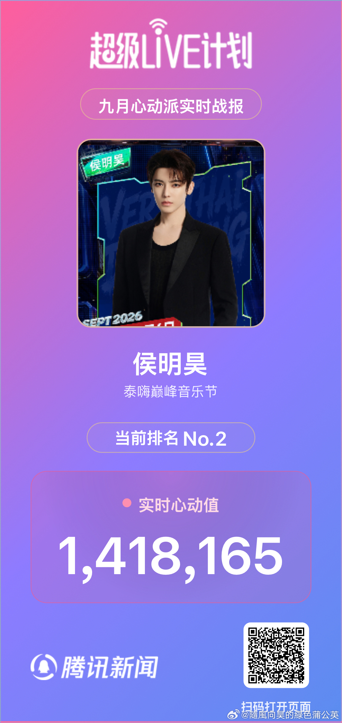 #侯明昊音乐节舞台表现亮眼# 
腾讯娱乐#超级LIVE计划# 九月舞台心动派热力拉满！
扫描海报二维码，即可为#泰嗨巅峰音乐节# 点亮心动值❤️
每日每个账号拥有20次点亮机会。9月28日心动值排名前三的舞台将获得【腾讯娱乐资源推荐】，本月福利持续升级！点赞第一名将额外获得【腾讯新闻开屏】专 ​