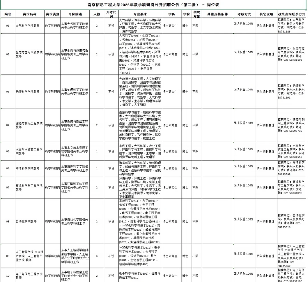 南京信息工程大学2026年教学科研岗公开招聘