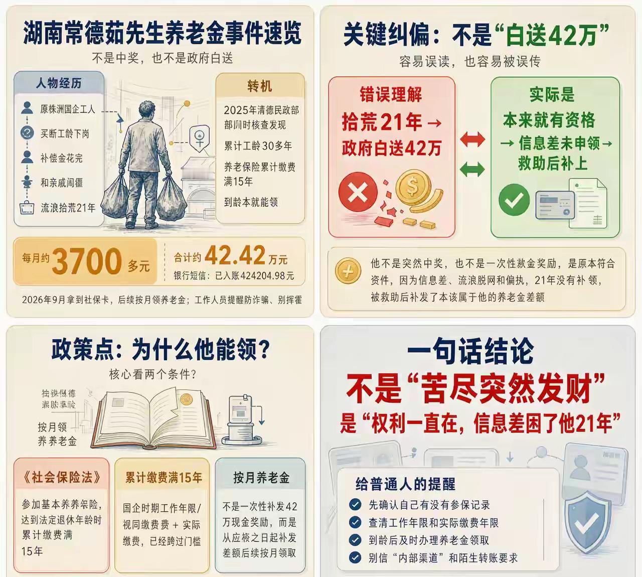 71岁的茹先生在街头流浪了21年，被救助时才发现自己账户里躺着42万养老金。

这个数字背后，是一场长达二十年的“社会性失联”。

他曾是国企正式工，拥有30多年工龄和视同缴费年限，却因为一个致命的误解——以为下岗后必须自己续缴才能领钱——彻底切断了与社保体系的联系。

这种因信息脱节导致的自 ​