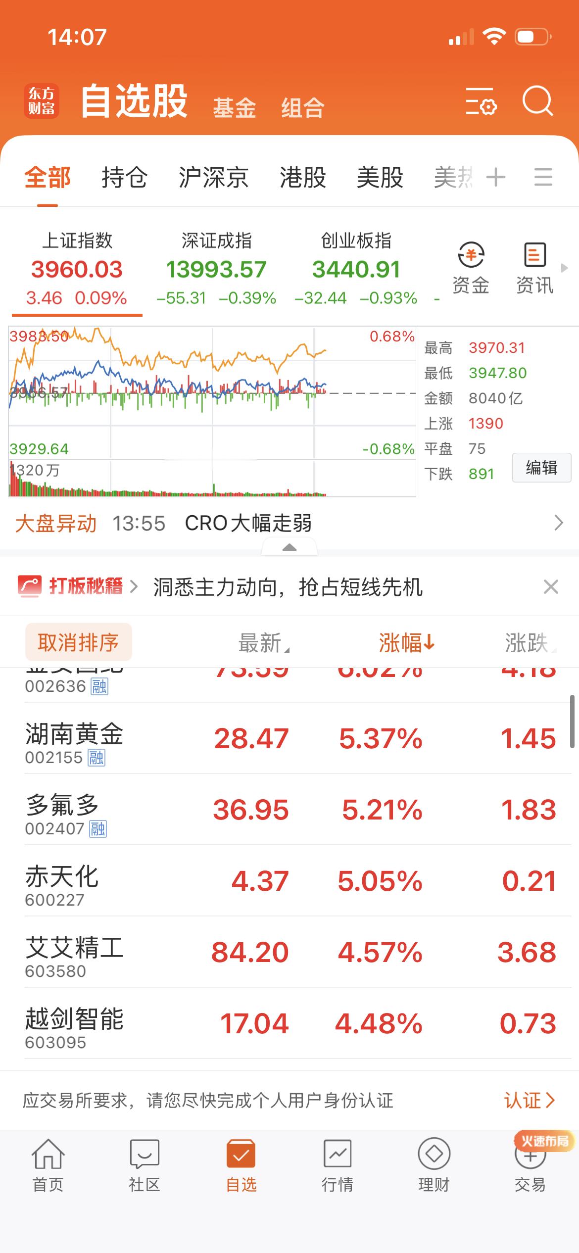 8月29日同花顺关注度最高的十家上市公司名单
 
1、哈药股份｜600664
 
当日涨跌幅：+2.86%

总市值：226.67亿元

 主营业务：医药研发制造、药品批发零售，拥有哈药、三精、盖中盖等知名品牌，覆盖化药、中成药、保健品等 。

 涨跌原因：医药板块整体热度高，属于题材资金抱团炒作；公司多次发布风险 ​