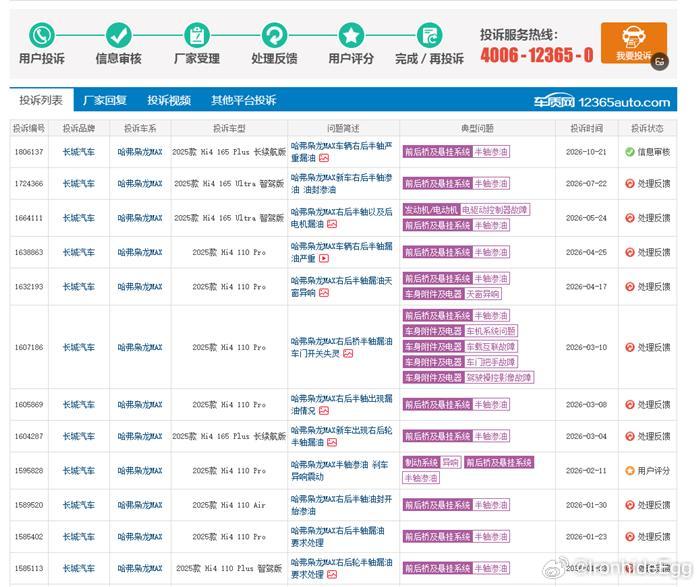 枭龙 MAX 新车半轴漏油，出保后维修责任如何界定？
浏览车质网投诉信息，多台哈弗枭龙 MAX 新车就出现右后半轴渗油，部分伴随异响。新车阶段就暴露的半轴渗漏问题，是否属于零部件装配或者品质问题？如果车辆后续出保再次出现同类渗漏，车主该怎么和门店协商售后方案？ ​