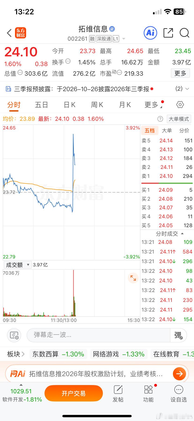 兄弟们，己上了，看图很ok！速度集合，收到回复888 ​