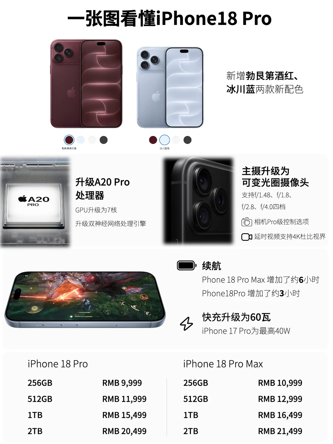 一张图看懂 iPhone 18 Pro 系列升级点